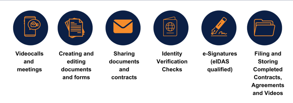 Videosign end-to-end contract management application integration with intelliflo